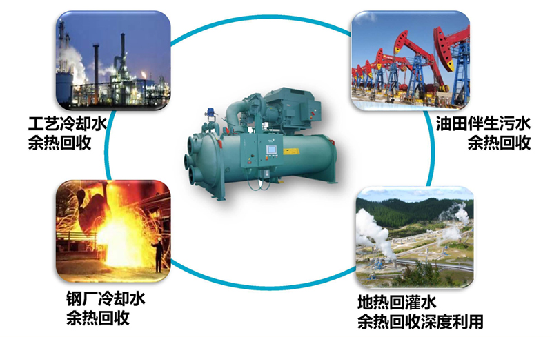 工業(yè)余熱回收、空調(diào)節(jié)能改造、能源管理